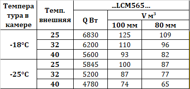 Сплит-система Intercold LСМ 565 FT 