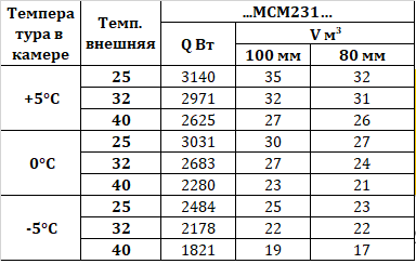 Сплит-система Intercold МСМ 231 220 В 