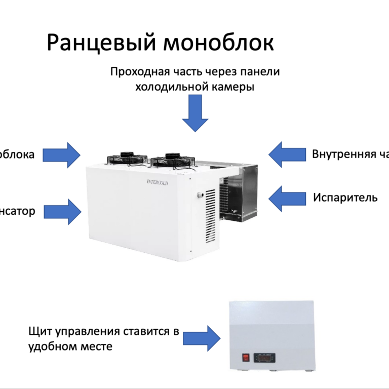 Как выбрать моноблок для холодильной камеры? Статьи 