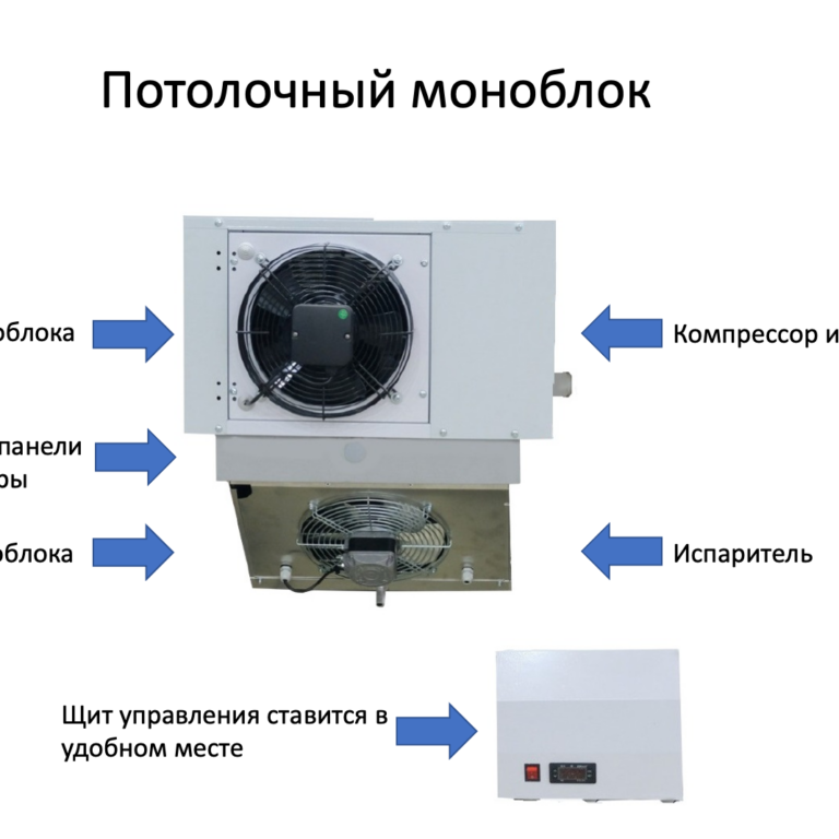 Как выбрать моноблок для холодильной камеры? Статьи 