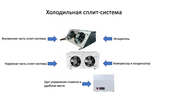 Как выбрать сплит систему для холодильной камеры? Статьи 